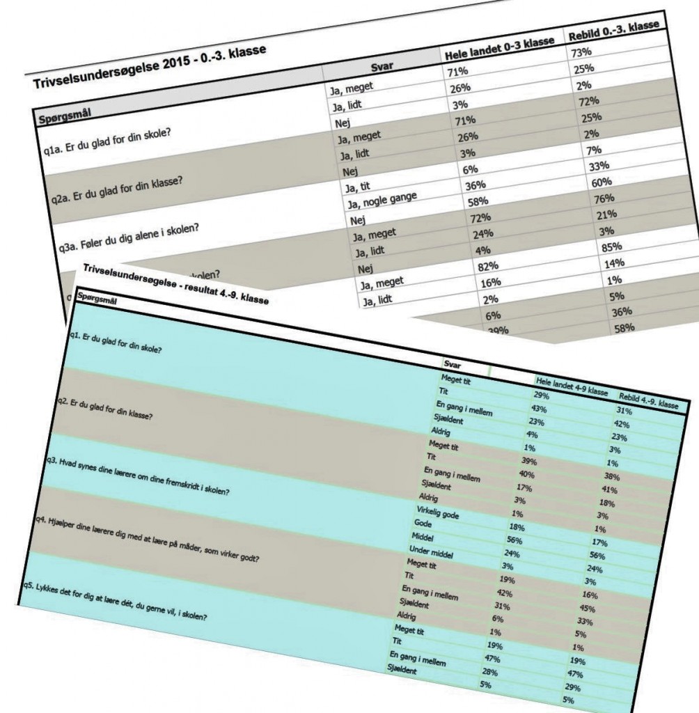 Trivselsundersøgelse. Elever RK